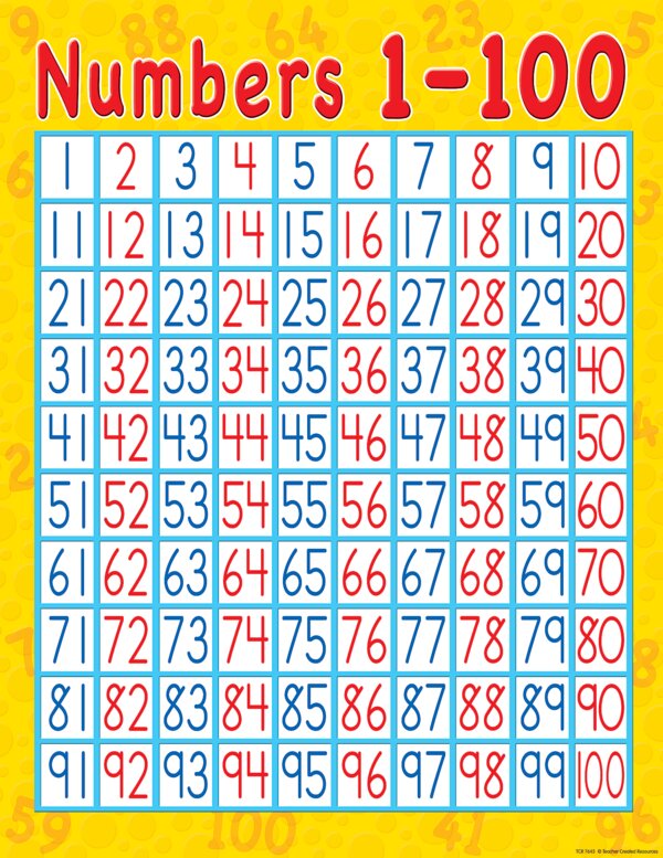 TCR7645 Numbers 1-100 Chart Image