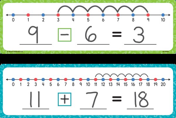 TCR77078 Dry-Erase Number Lines Image