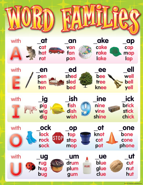 TCR7715 Word Families Chart Image