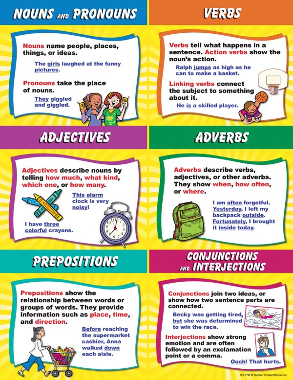 TCR7719 Parts of Speech Chart Image