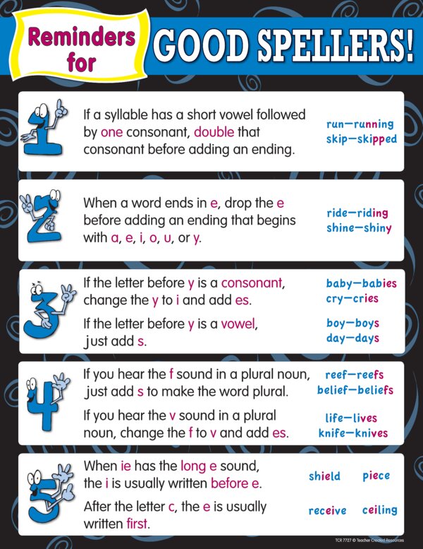 TCR7727 Reminders for Good Spellers Chart Image