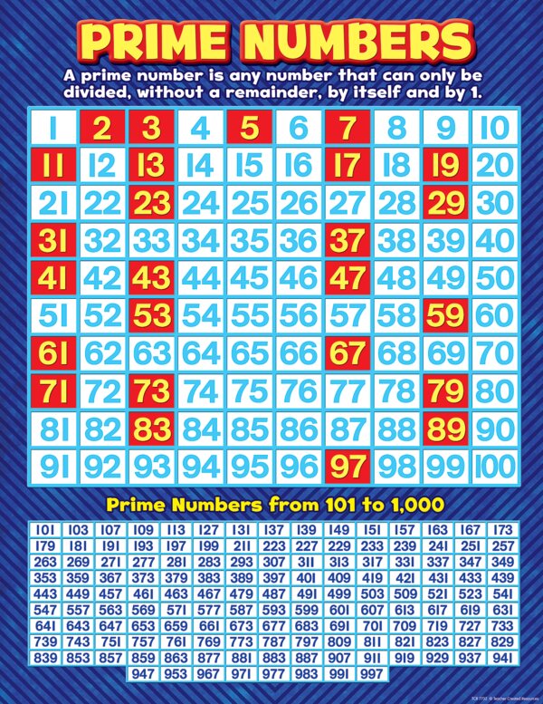 TCR7732 Prime Numbers Chart Image