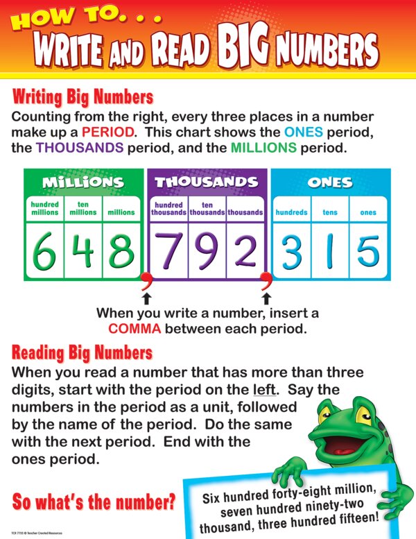 TCR7733 How to Write & Read Big Numbers Chart Image