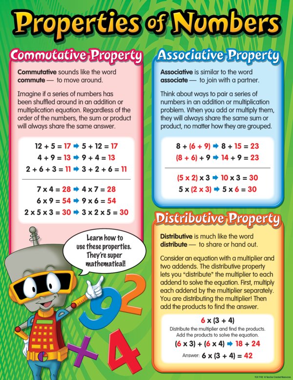 TCR7742 Properties of Numbers Chart Image