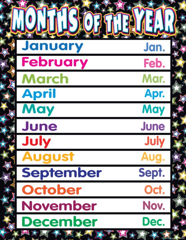 TCR7756 Fancy Stars Months of the Year Chart Image