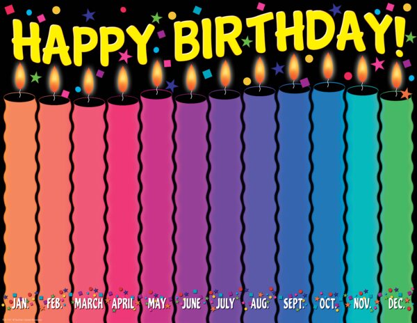 TCR7757 Birthday Graph Chart Image