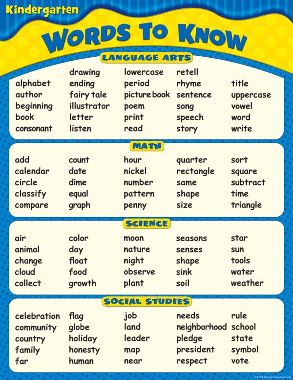 TCR7763 Words To Know in Kindergarten Chart Image