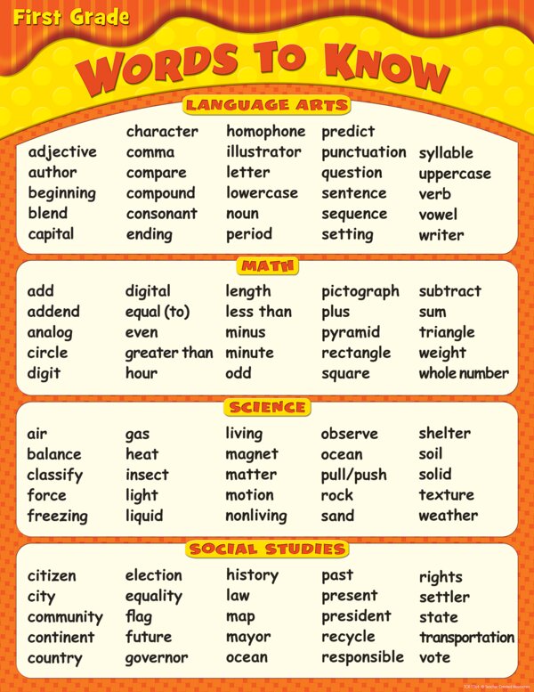 TCR7764 Words To Know in 1st Grade Chart Image