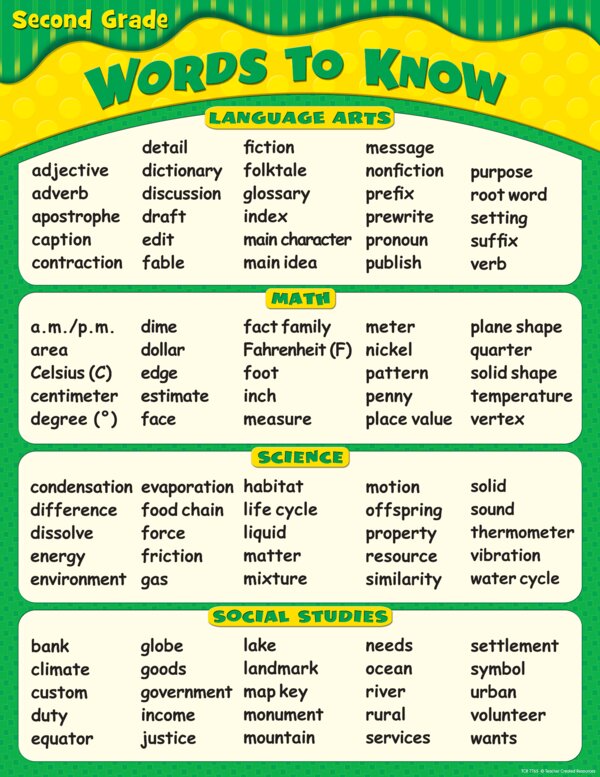 TCR7765 Words To Know in 2nd Grade Chart Image