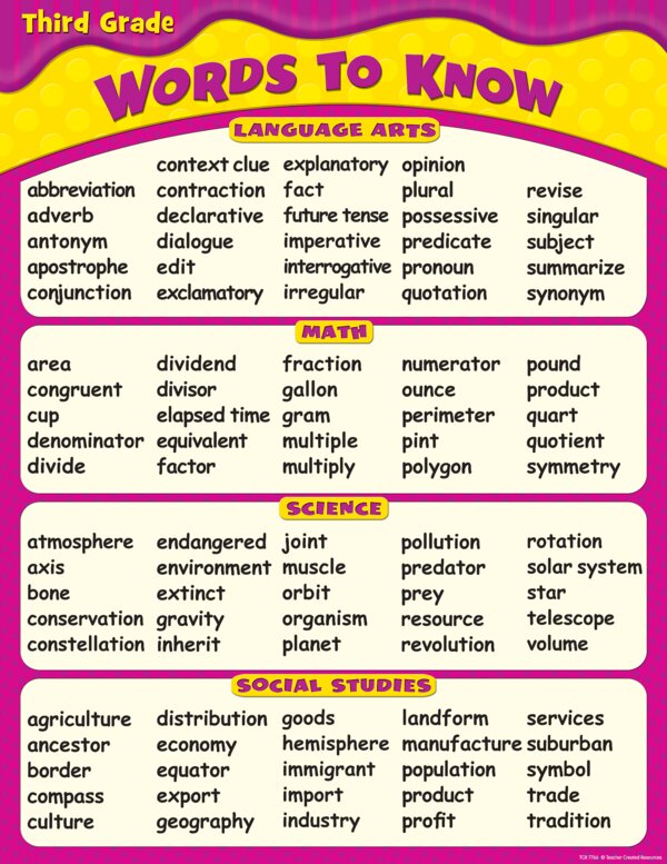 TCR7766 Words To Know in 3rd Grade Chart Image