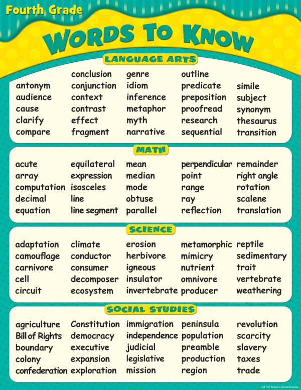 TCR7767 Words To Know in 4th Grade Chart Image