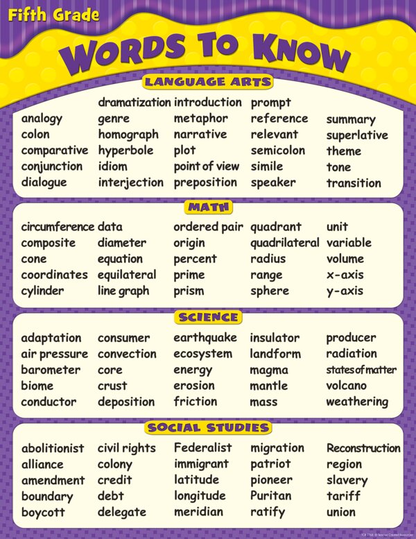 TCR7768 Words To Know in 5th Grade Chart Image