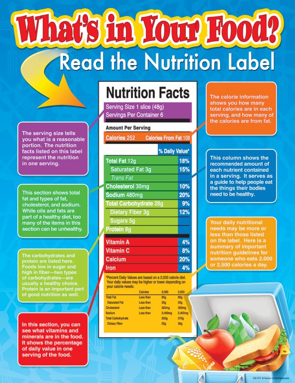 TCR7771 What's in Your Food Chart Image