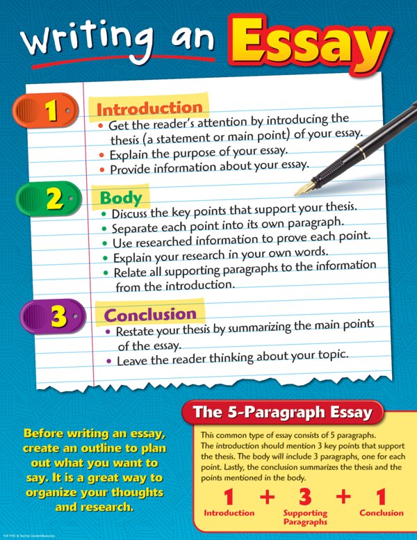 TCR7785 Writing an Essay Chart Image