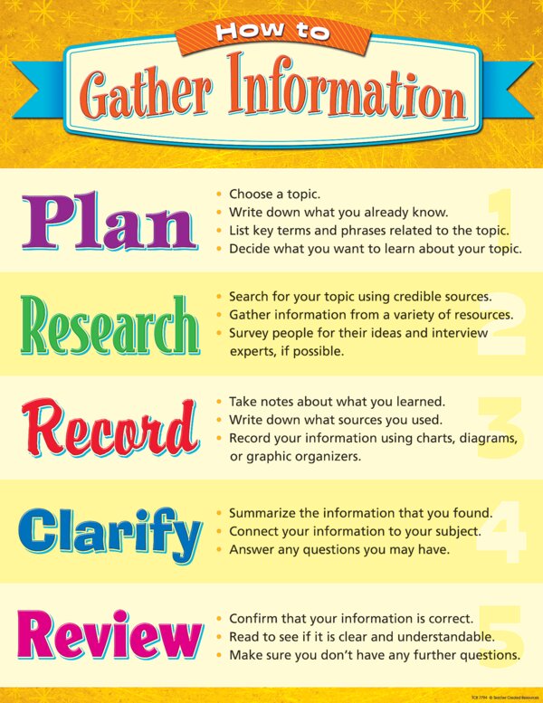 TCR7794 How to Gather Information Chart Image