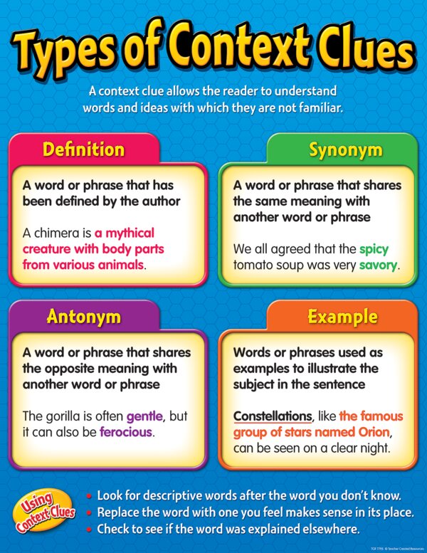 TCR7795 Types of Context Clues Chart Image