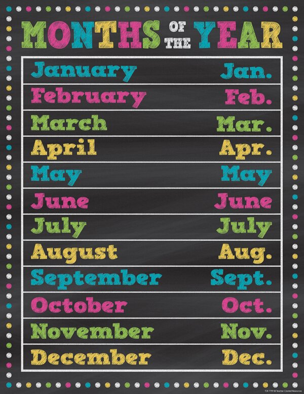 TCR7799 Chalkboard Brights Months of the Year Chart Image