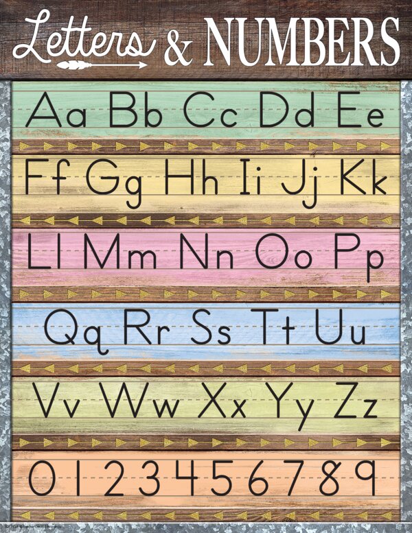 TCR7933 Home Sweet Classroom Letters & Numbers Chart Image