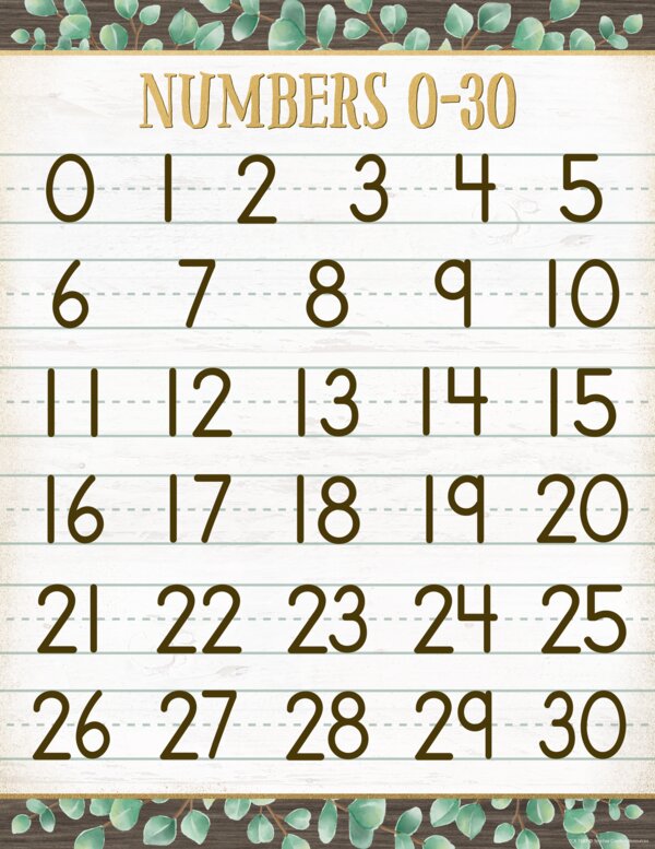 TCR7987 Eucalyptus Numbers 0–30 Chart Image