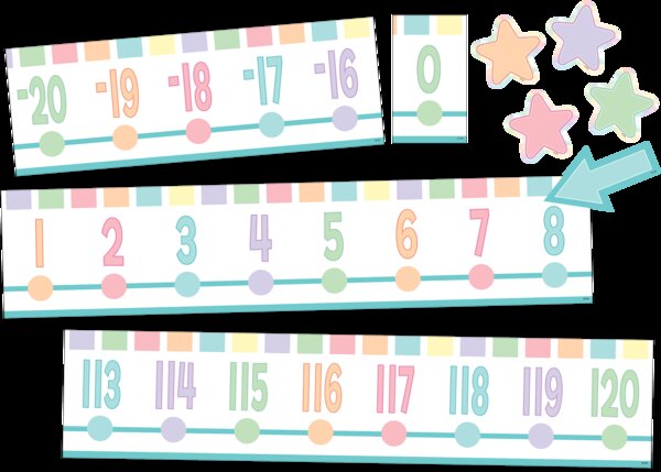 TCR8446 Pastel Pop Number Line (-20 to +120) Bulletin Board Image