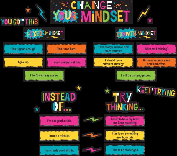 TCR8883 Change Your Mindset Mini Bulletin Board Image