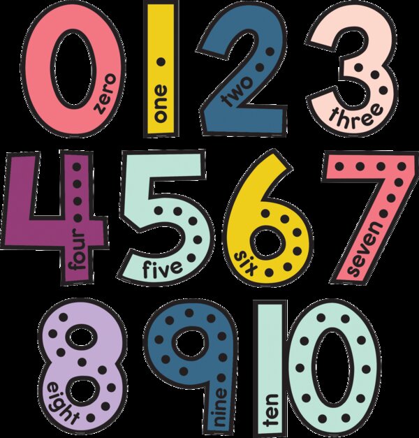 TCR9010 Oh Happy Day Jumbo Numbers Bulletin Board Image