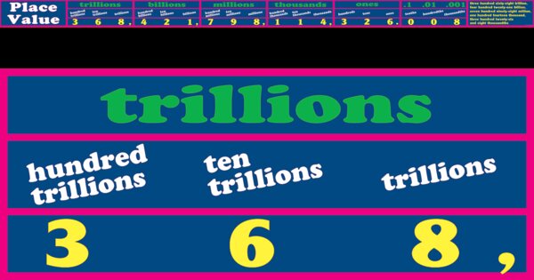 TCRA034 Place Value Chalkboard Topper Image
