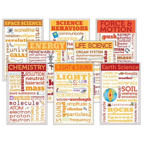 TCRCC3104 Science Chatter Charts Image