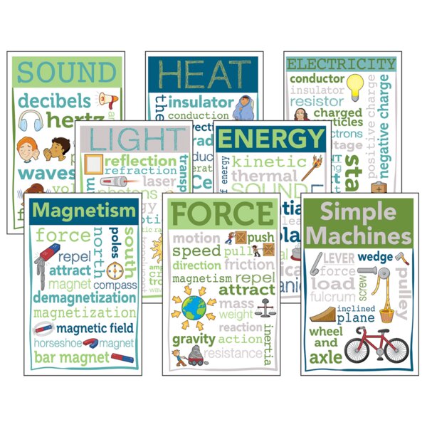 TCRCC3107 Physical Science Chatter Charts Image