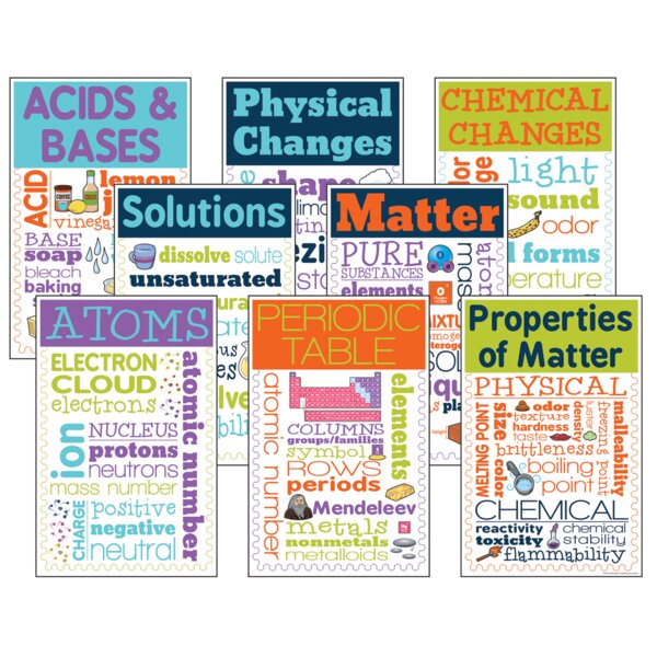 TCRCC3109 Chemistry Chatter Charts Image