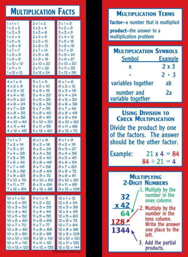 TCRK1155 Multiplication Smart Bookmarks Image