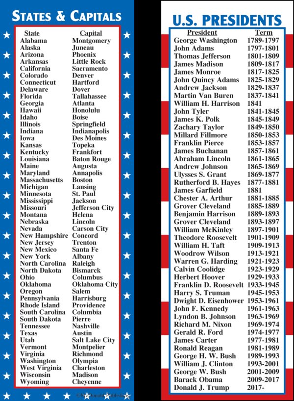 TCRK1160 States & Capitals/Presidents Smart Bookmarks Image