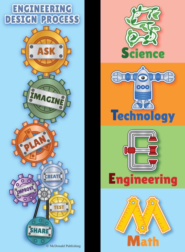 TCRK1214 STEM Smart Bookmarks Image