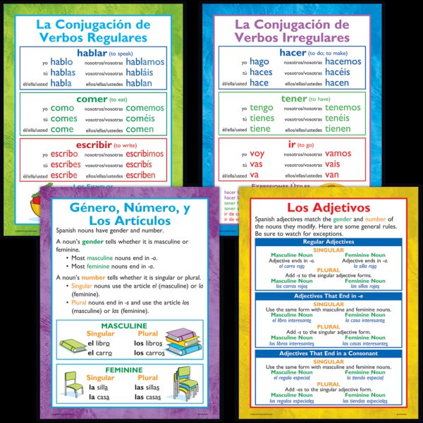 TCRP053 Spanish Basics Poster Set Image