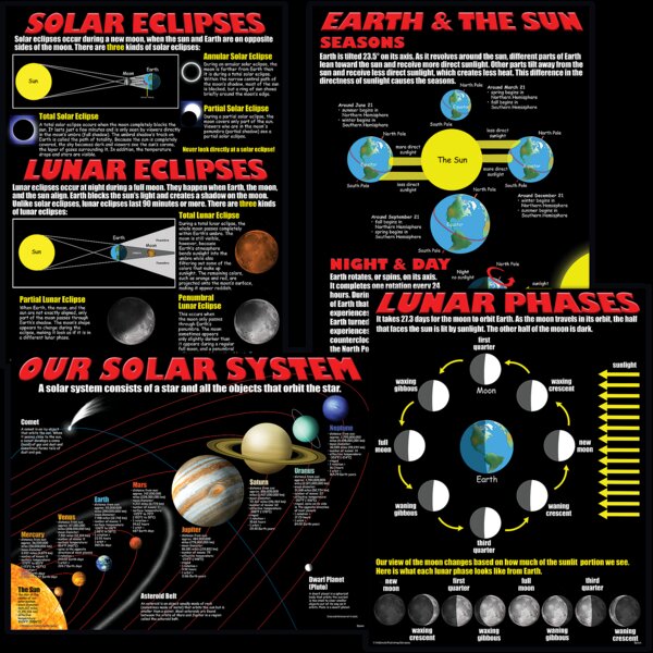 TCRP142 Space Poster Set Image