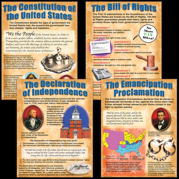 TCRP170 Important U.S. Documents Poster Set Image