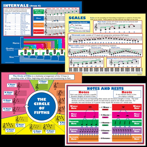 TCRP187 Music Basics Poster Set Image