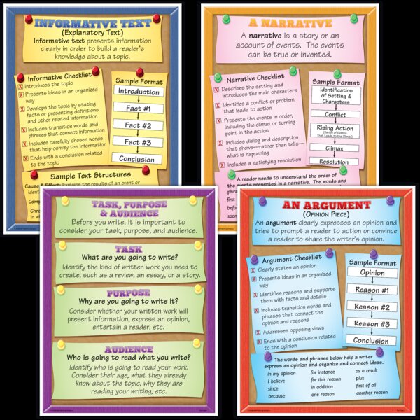 Text Types Poster Set - TCRP194 | Teacher Created Resources