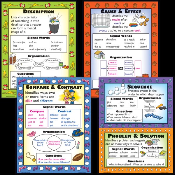 TCRP967 Informational Text Types Poster Set Image