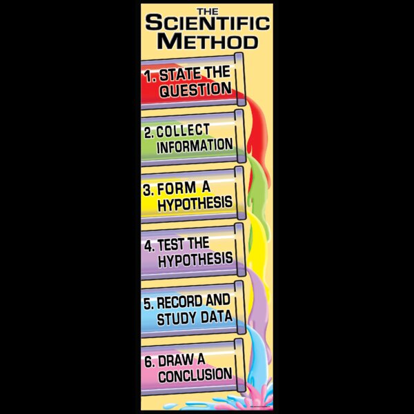 TCRV1619 The Scientific Method Colossal Poster Image