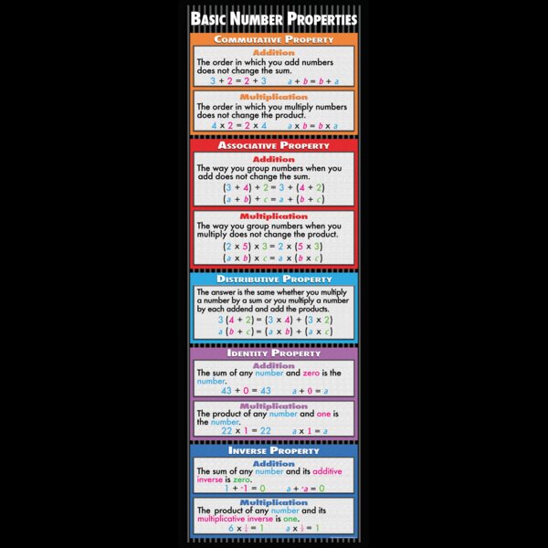 TCRV1673 Basic Number Properties Colossal Poster Image