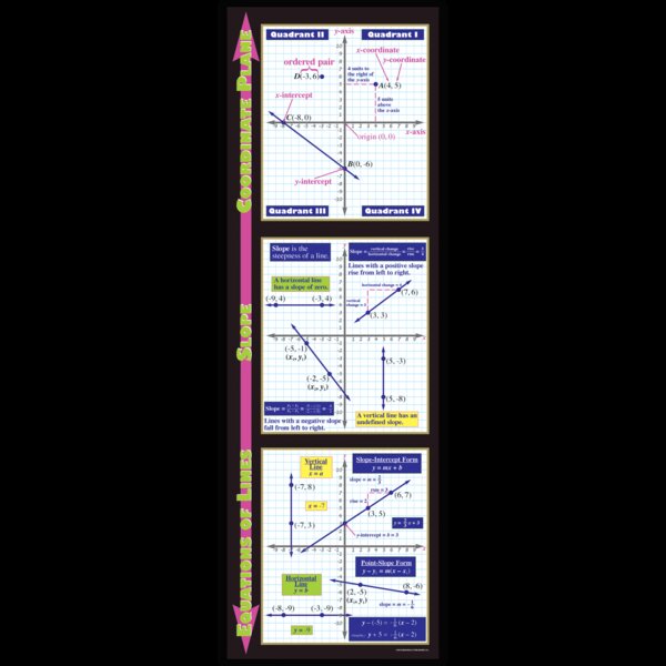 TCRV1674 Graphing: Coordinate Plane, Slope, & Equations of Lines Colossal Poster Image