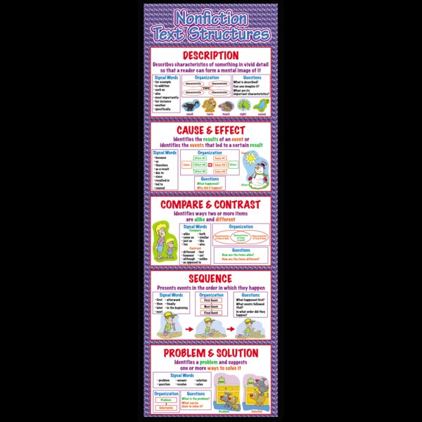 TCRV1687 Nonfiction Text Structures Colossal Poster Image