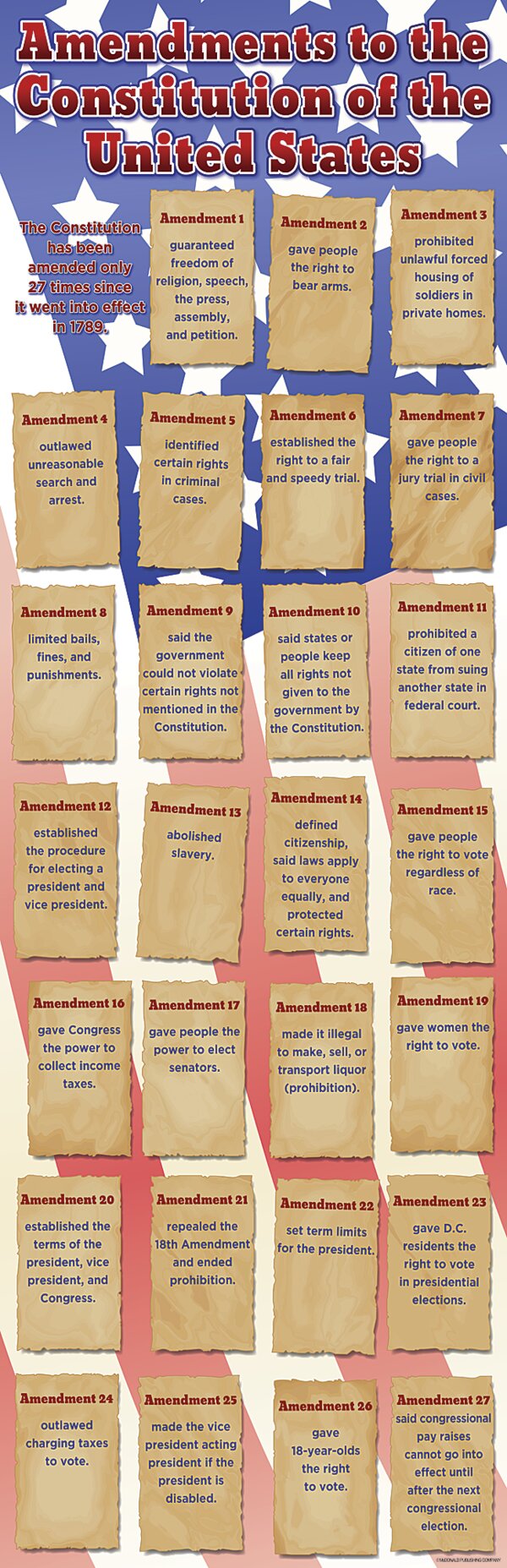 TCRV1706 Constitutional Amendments Colossal Poster Image