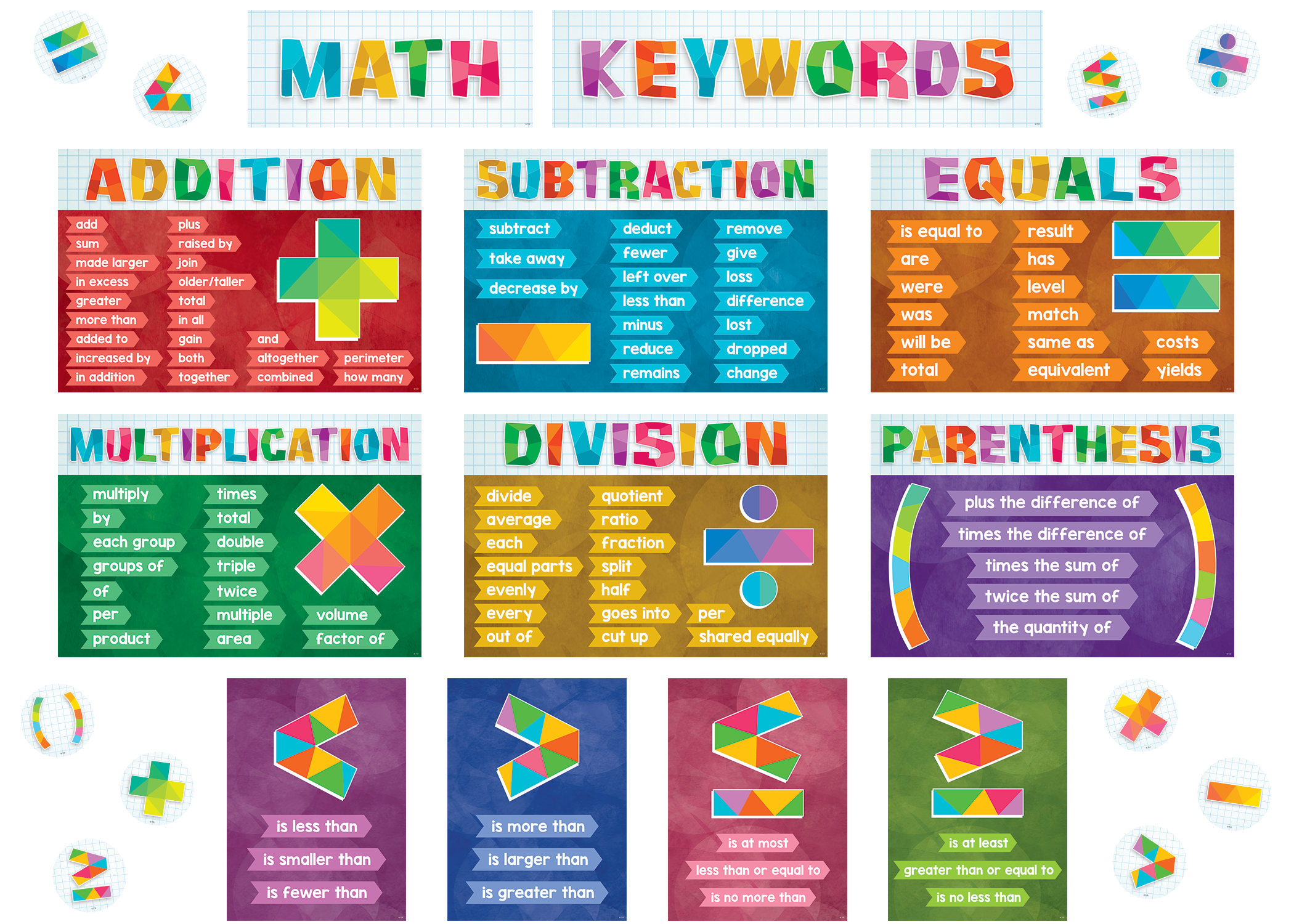 Math Keywords Bulletin Board, image size:2100x1500