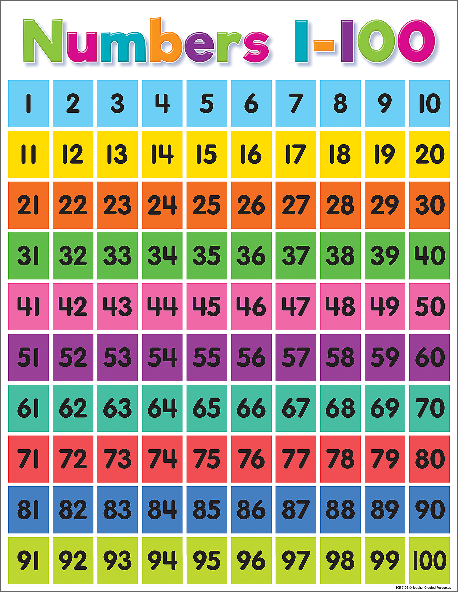 Numbers From 1 To 100 Chart