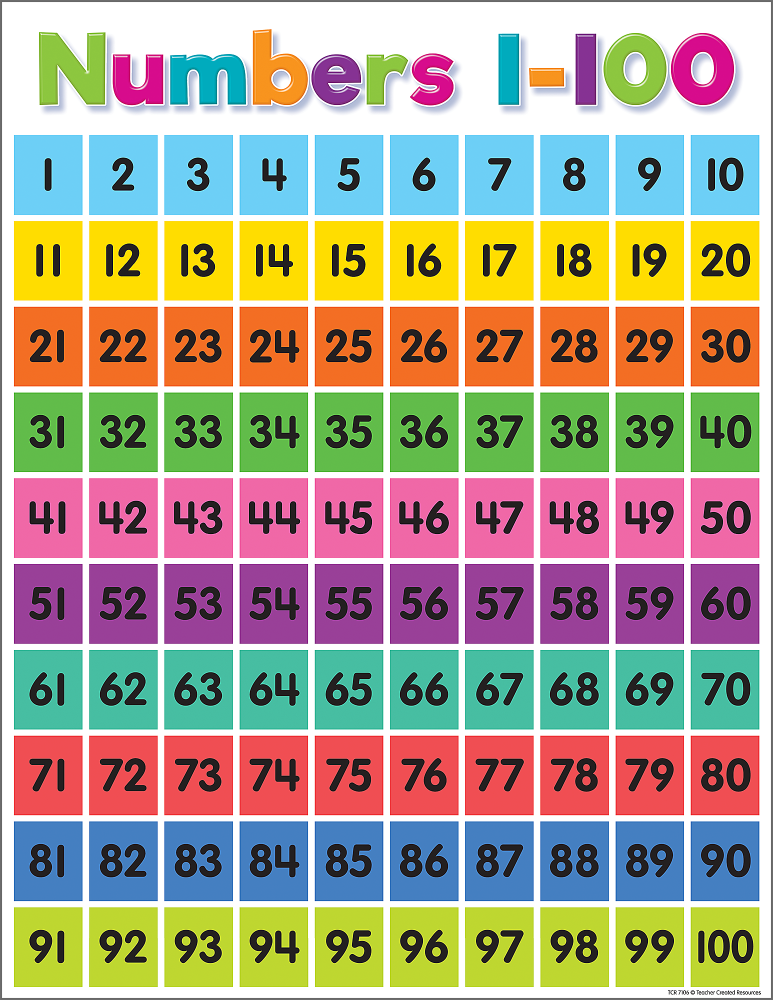 Colorful Numbers 1100 Chart Tcr7106 Teacher Created Resources