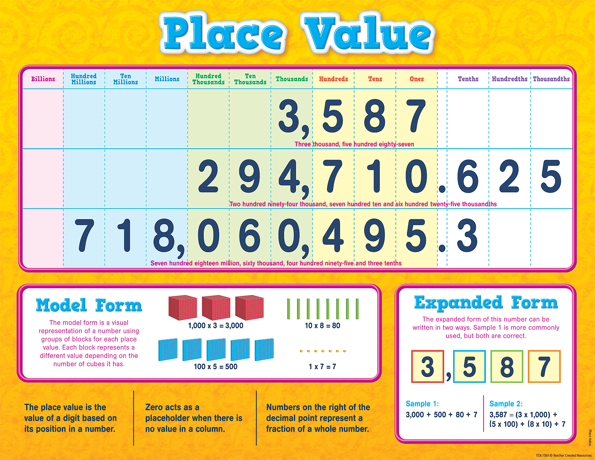 Place Value Chart TCR7561 Teacher Created Resources