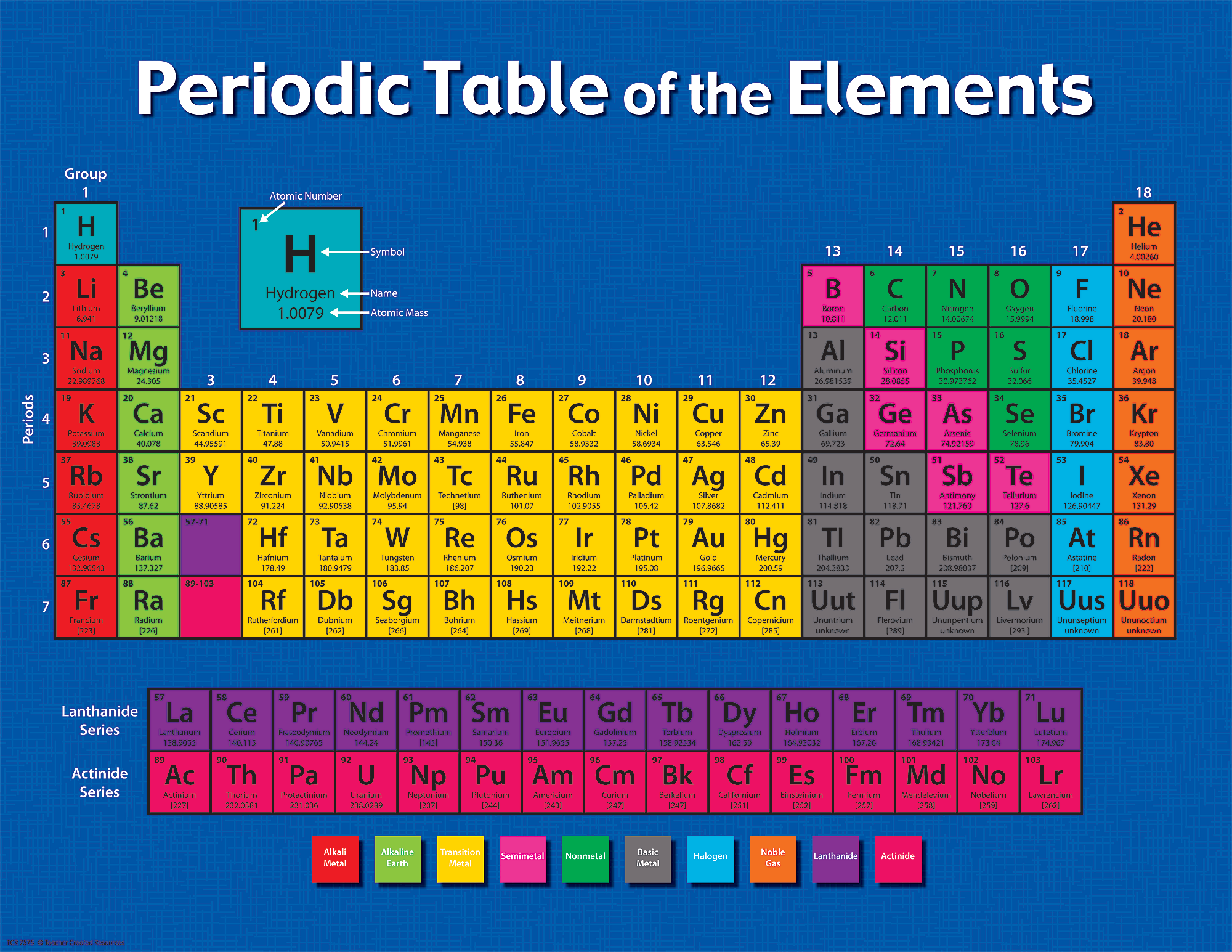 Atomic element. Periodic Table. Periodic Table of elements. Table of Chemical elements. Periodic Table of Chemical elements.