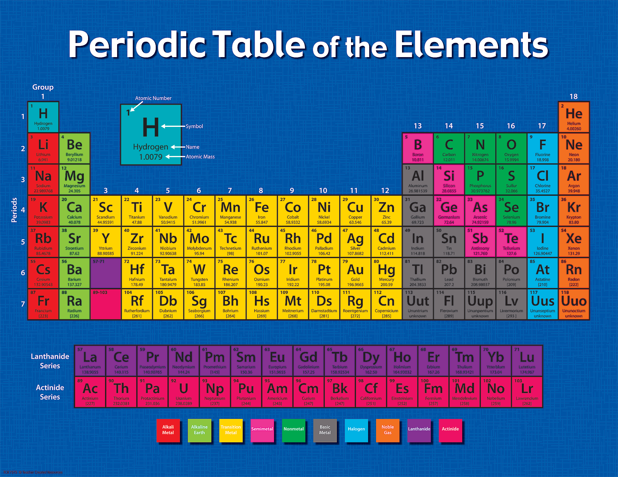 Printable periodic table of elements chart and data